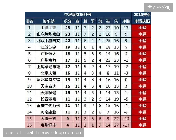中国足协新准入系统强制对齐俱乐部信用评级，关联交易与薪资发放记录被纳入动态监测
